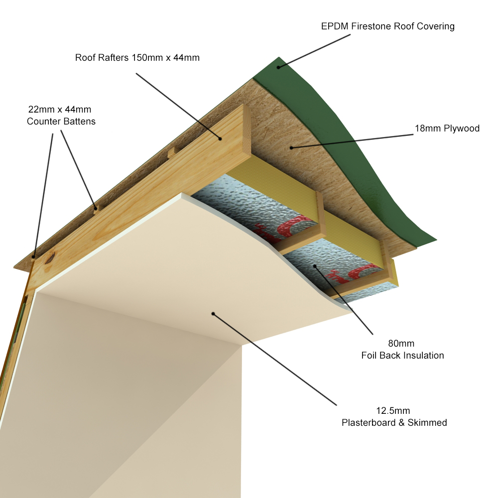 Cedar Construction Details Garden RoomsGarden Rooms