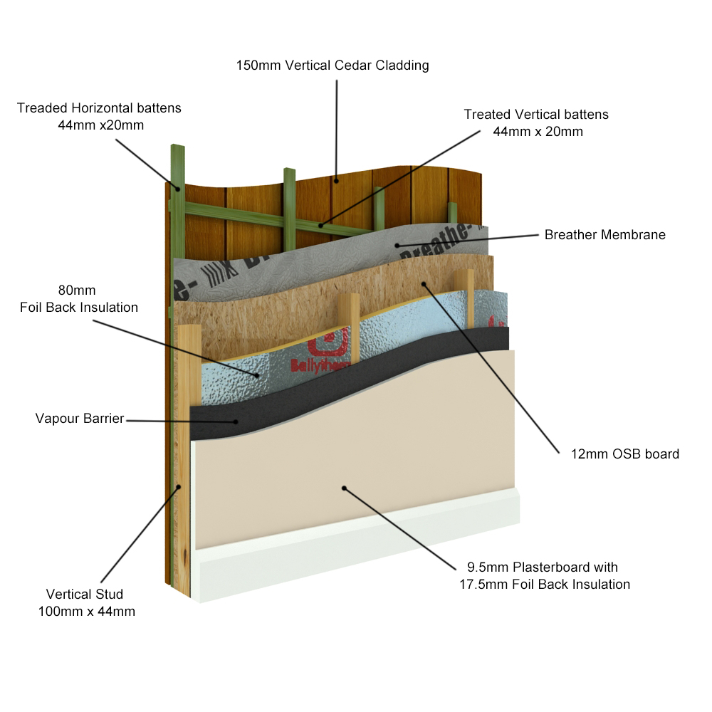Cedar Construction Details Garden RoomsGarden Rooms
