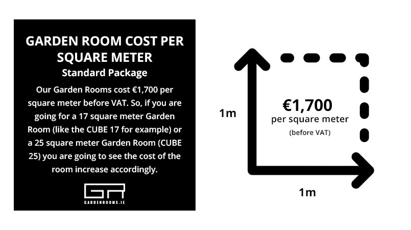 Garden Room Cost Per Square Meter- Garden Rooms Ireland