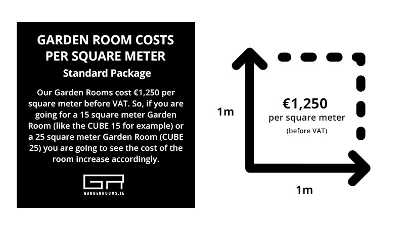 Garden Room Costs per Square Meter - Ireland