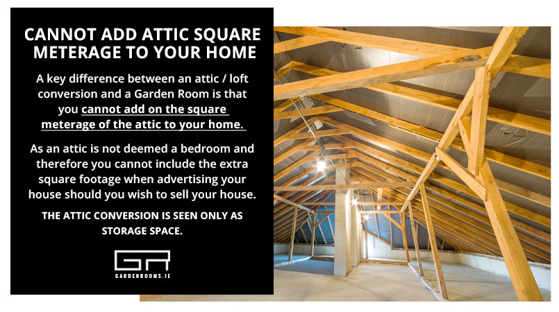 Attic Conversion Square Meterage Not Included in House Size