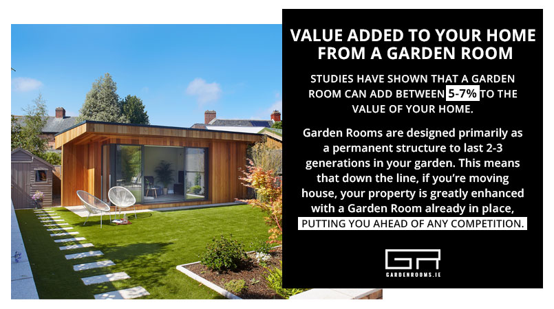 Value Added To Home from Garden Room