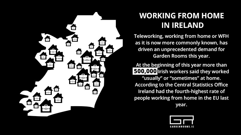 Working from Home in Ireland Statistics - Garden Rooms