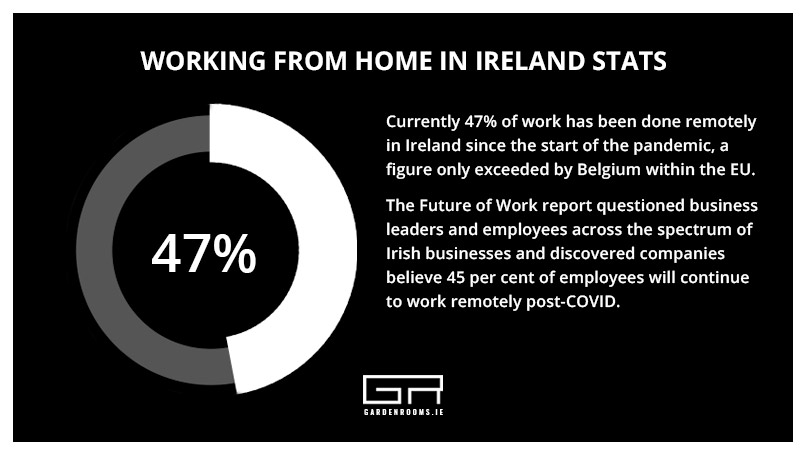 Working from Home Stats Ireland - Garden Rooms Dublin