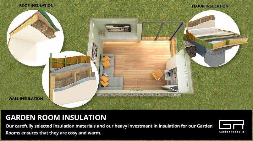 Garden Rooms Wall - Floor - Roof Insulation - Ireland