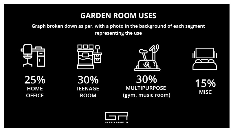 Garden Room Uses - Gym - Office - Cinema