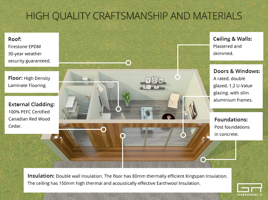 High Quality Craftsmanship and Materials - Garden Rooms